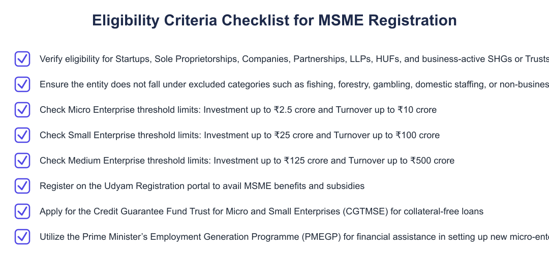 Eligibility Criteria Checklist for MSME Registration