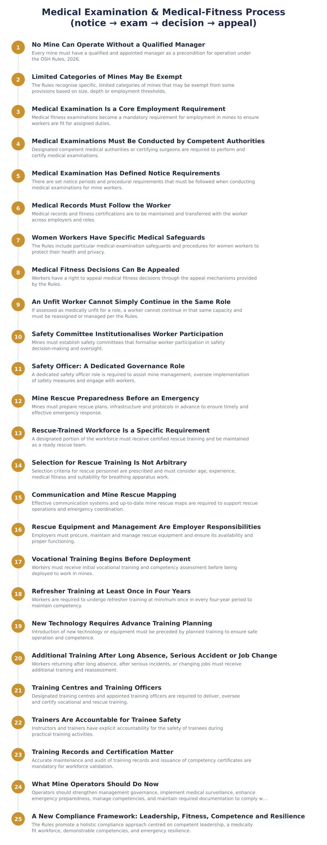 Medical Examination & Medical-Fitness Process (notice → exam → decision → appeal)