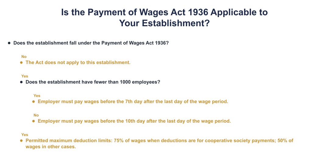 Is the Payment of Wages Act 1936 Applicable to Your Establishment?