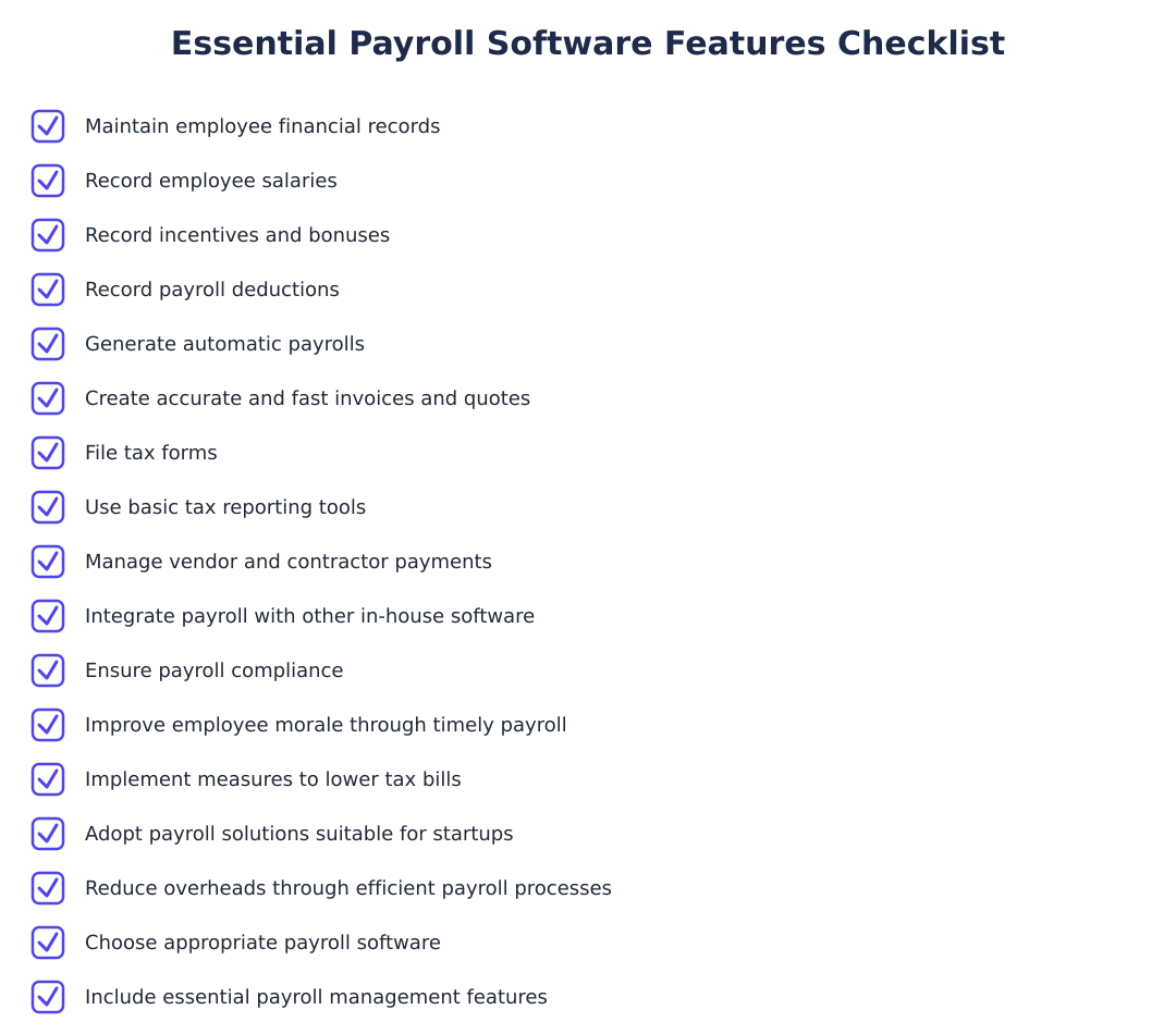 Essential Payroll Software Features Checklist