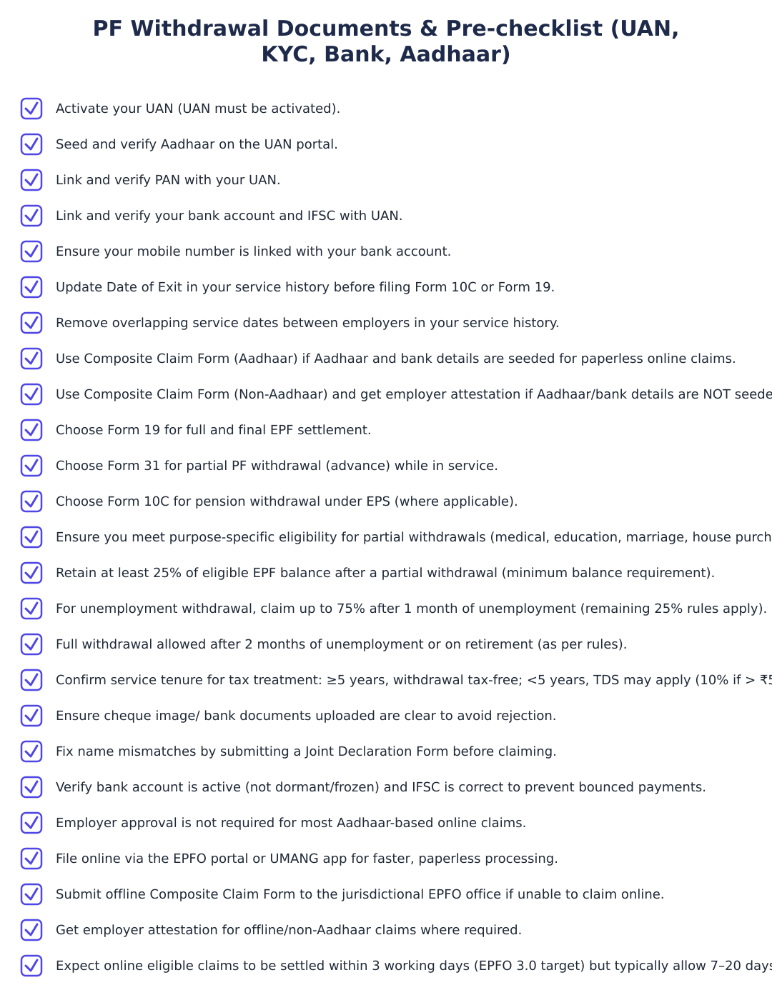 PF Withdrawal Documents & Pre-checklist (UAN, KYC, Bank, Aadhaar)