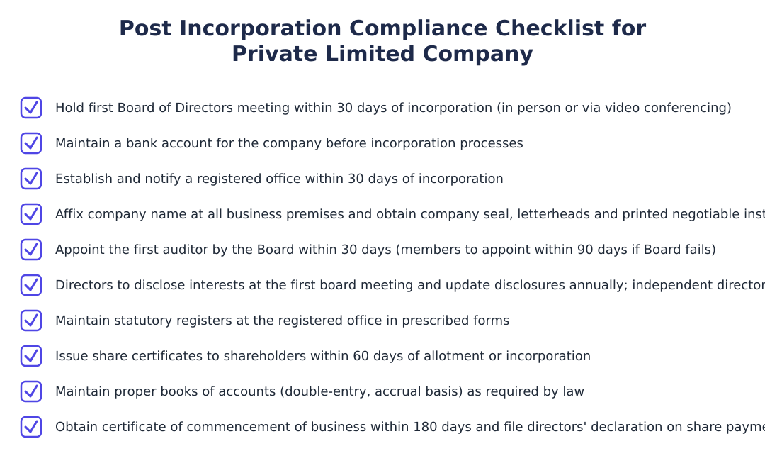 Post Incorporation Compliance Checklist for Private Limited Company