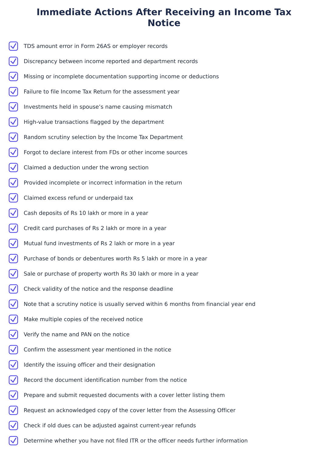 Immediate Actions After Receiving an Income Tax Notice