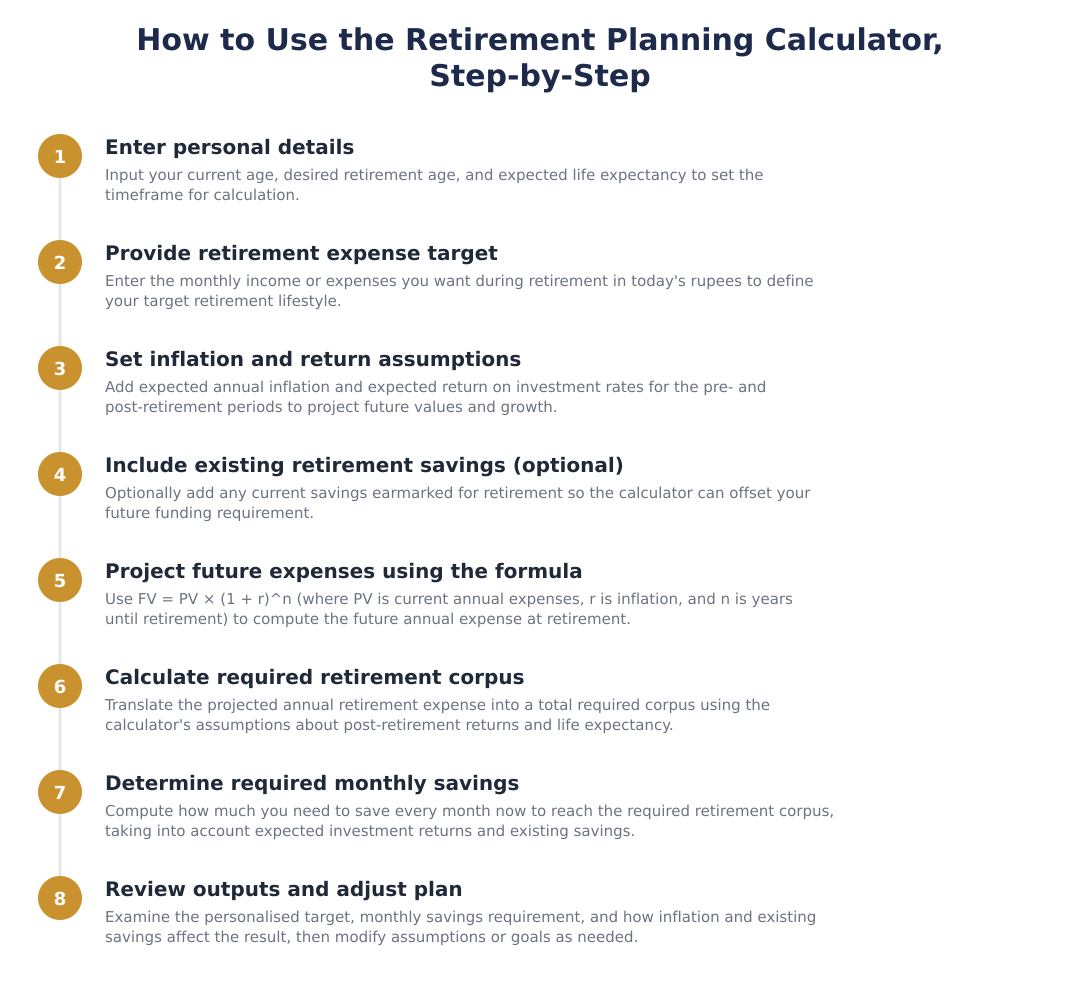 How to Use the Retirement Planning Calculator, Step-by-Step