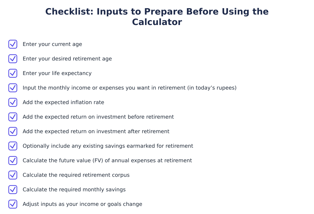 Checklist: Inputs to Prepare Before Using the Calculator