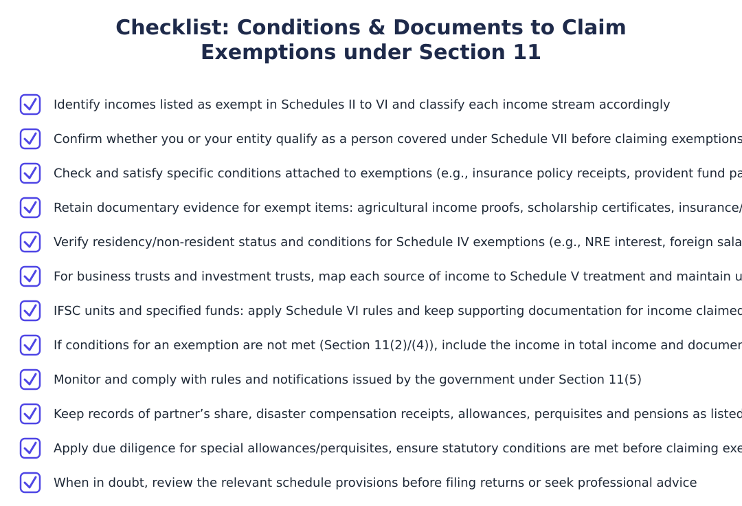 Checklist: Conditions & Documents to Claim Exemptions under Section 11