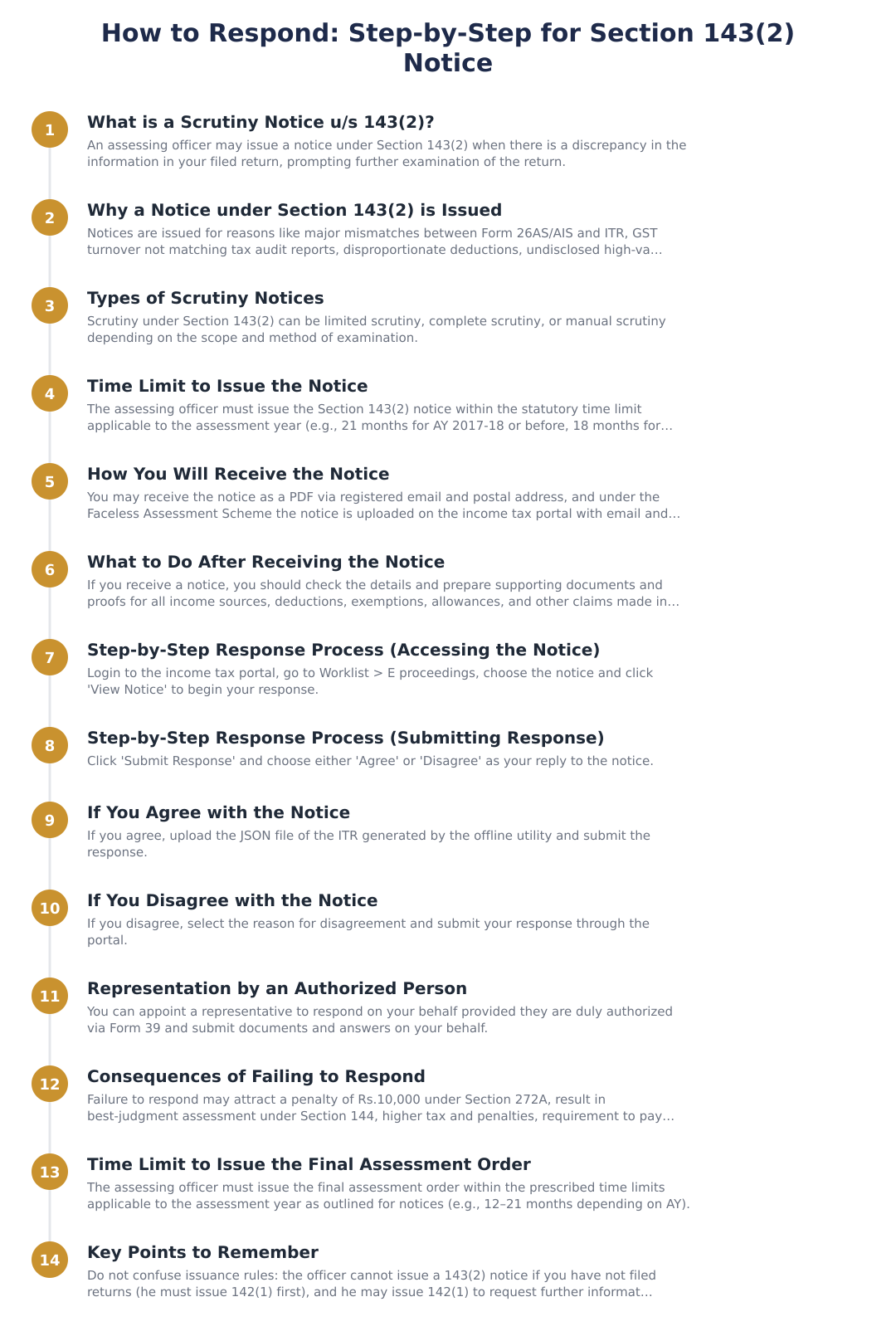 How to Respond: Step-by-Step for Section 143(2) Notice