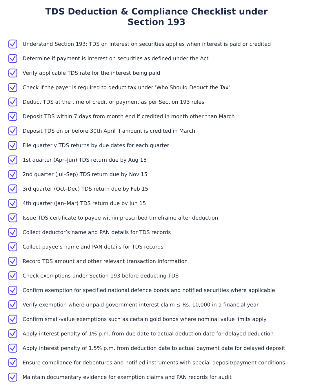 TDS Deduction & Compliance Checklist under Section 193