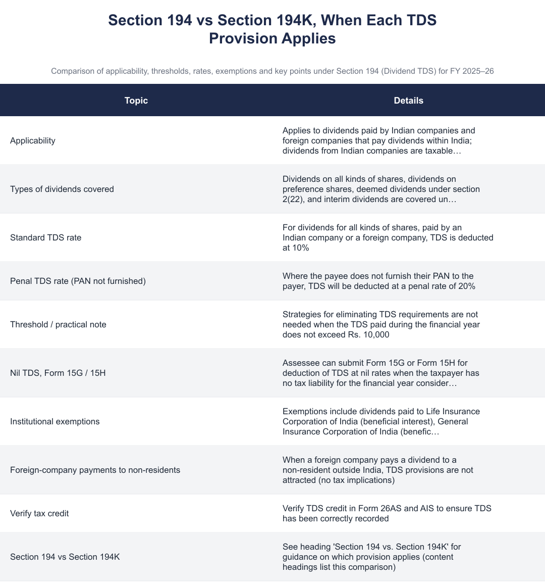 Section 194 vs Section 194K, When Each TDS Provision Applies