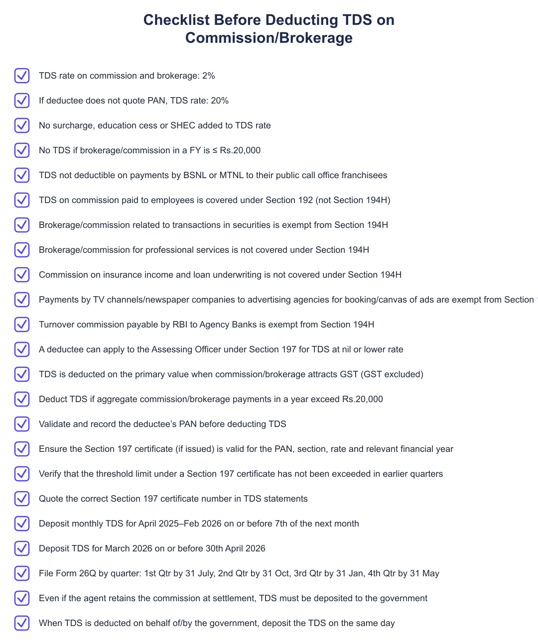 Checklist Before Deducting TDS on Commission/Brokerage