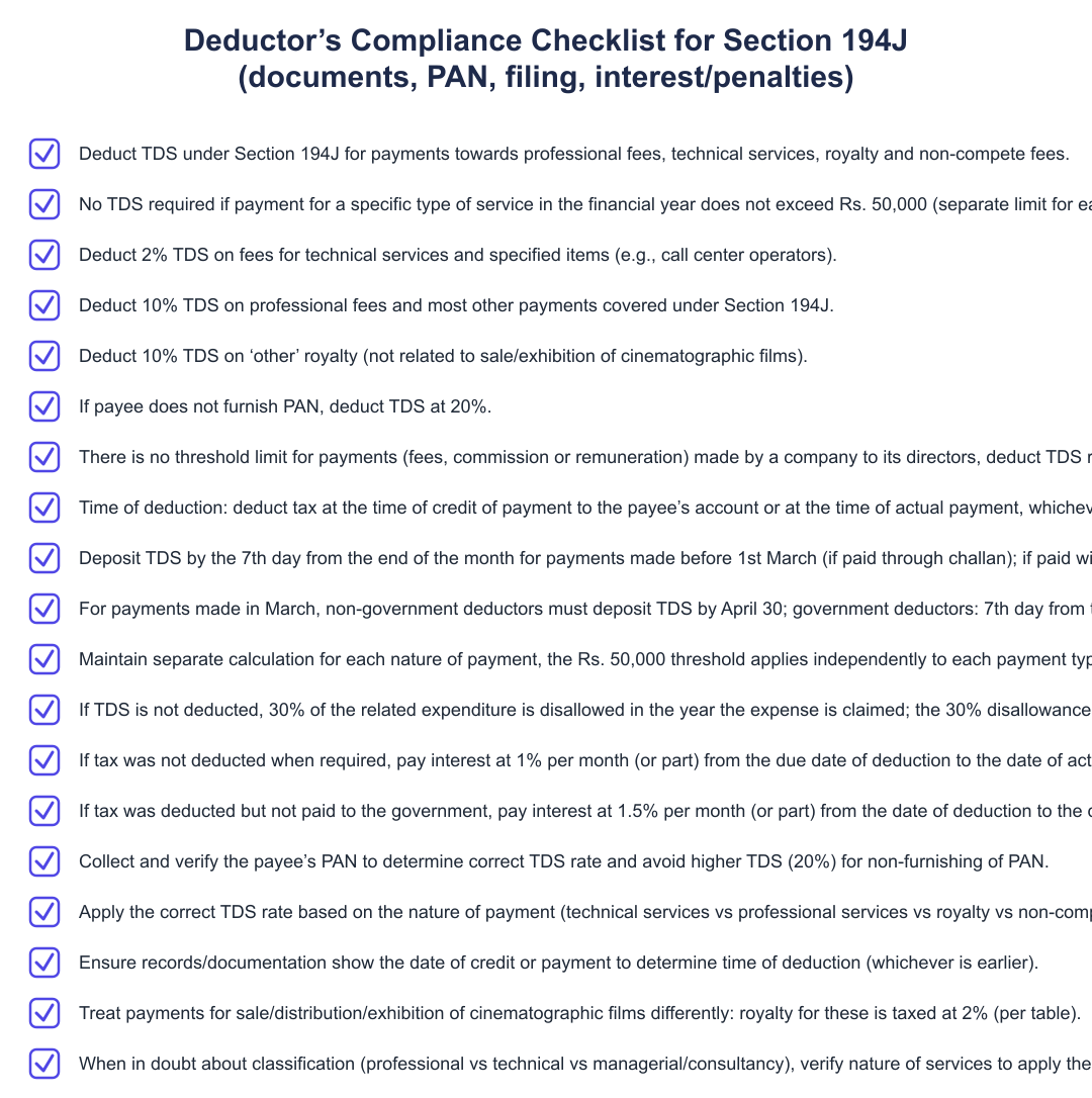 Deductor’s Compliance Checklist for Section 194J (documents, PAN, filing, interest/penalties)
