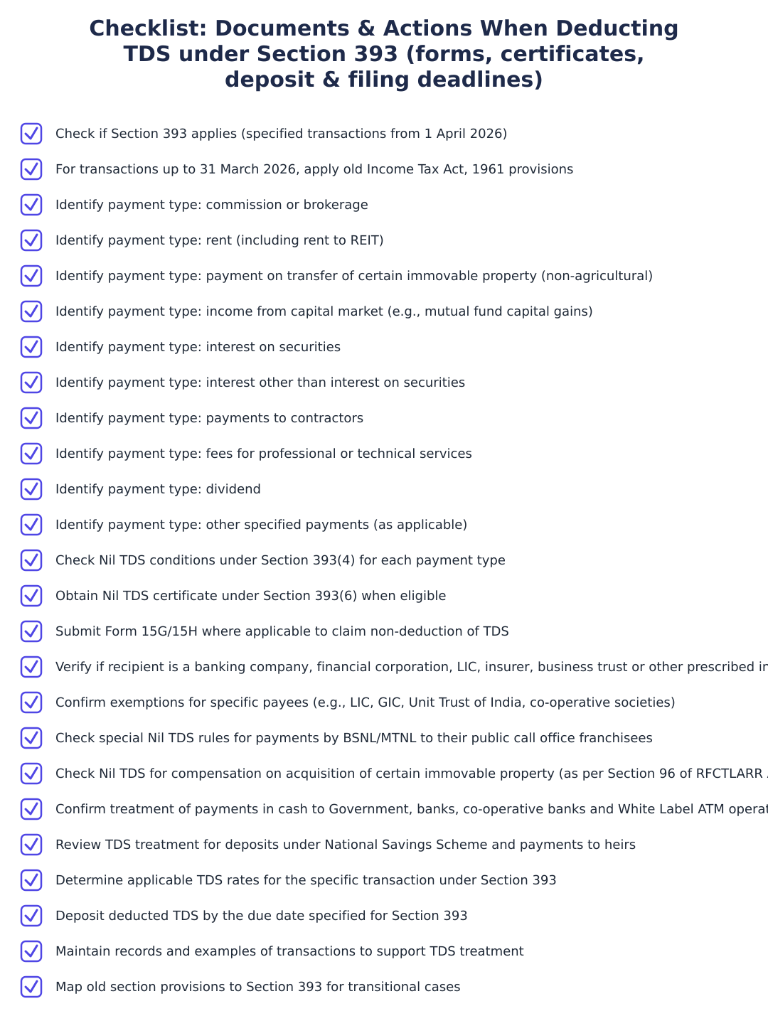 Checklist: Documents & Actions When Deducting TDS under Section 393 (forms, certificates, deposit & filing deadlines)