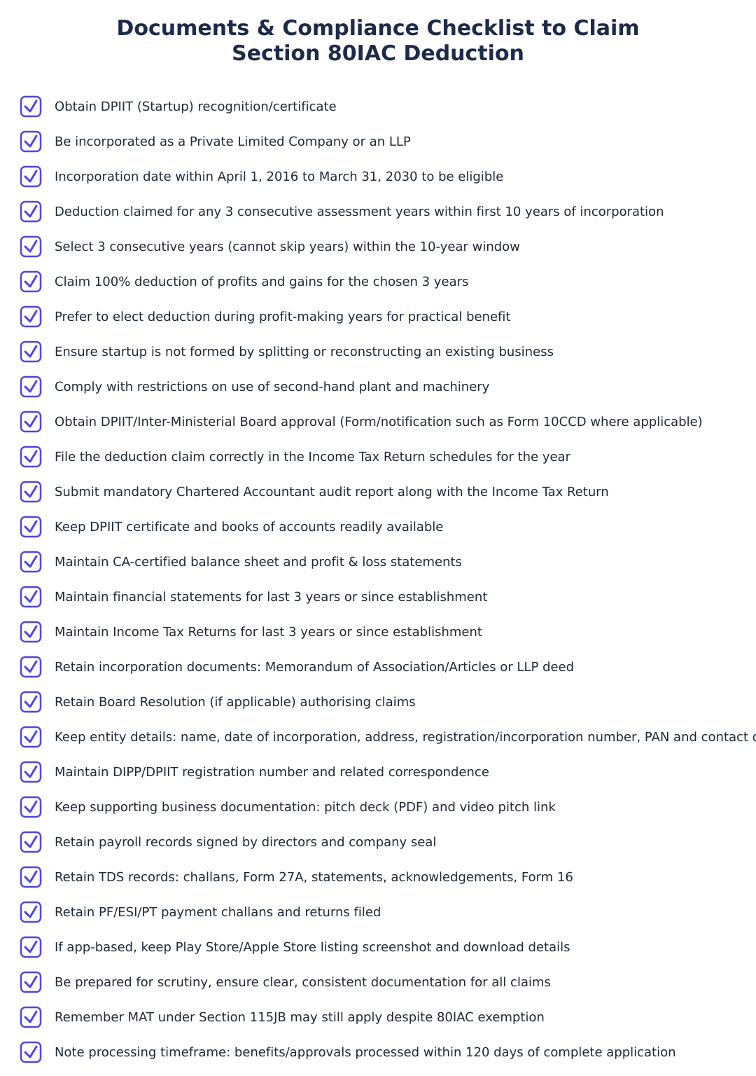 Documents & Compliance Checklist to Claim Section 80IAC Deduction