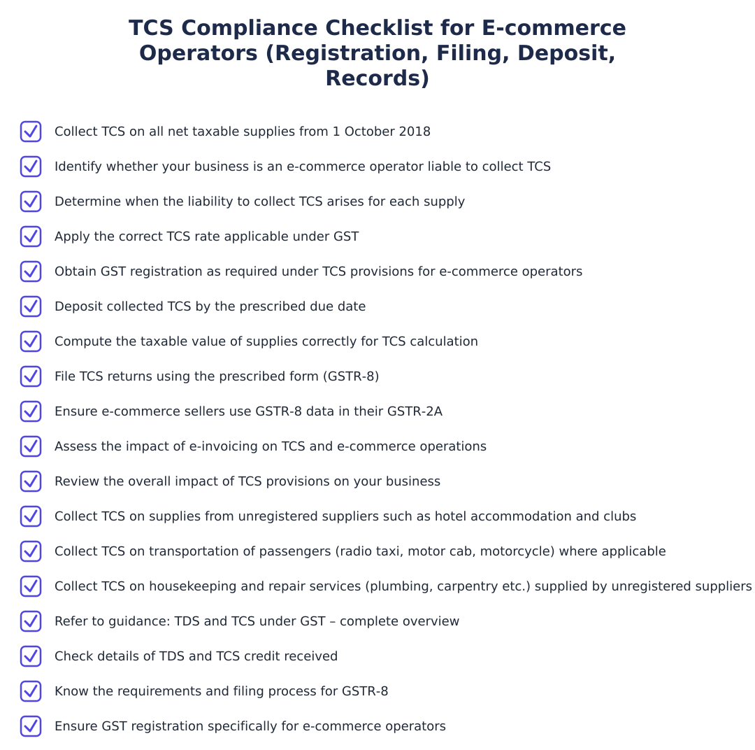 TCS Compliance Checklist for E‑commerce Operators (Registration, Filing, Deposit, Records)