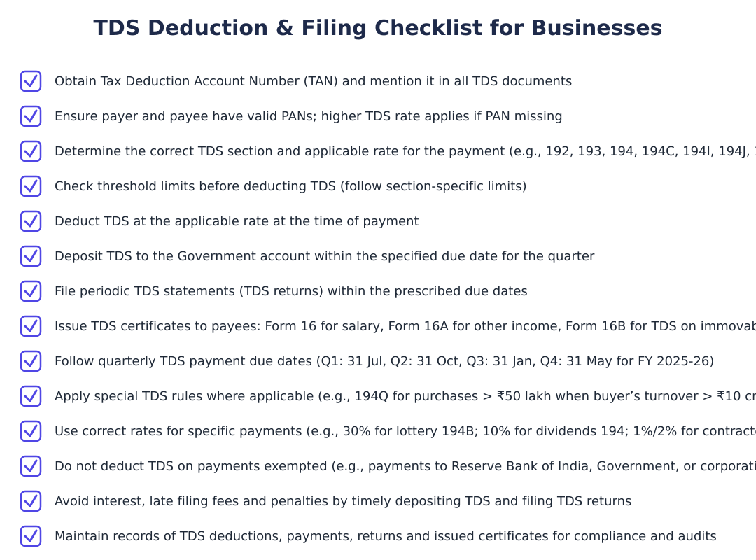 TDS Deduction & Filing Checklist for Businesses