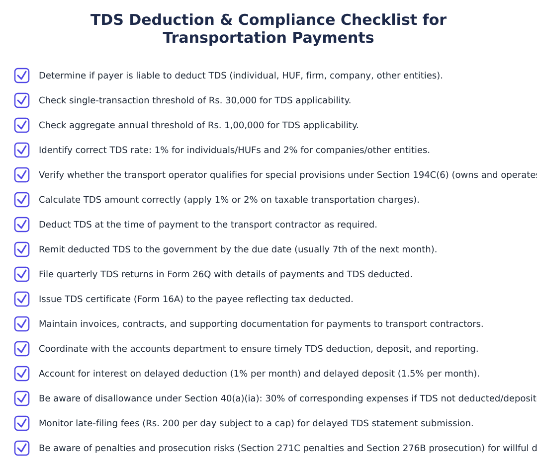 TDS Deduction & Compliance Checklist for Transportation Payments