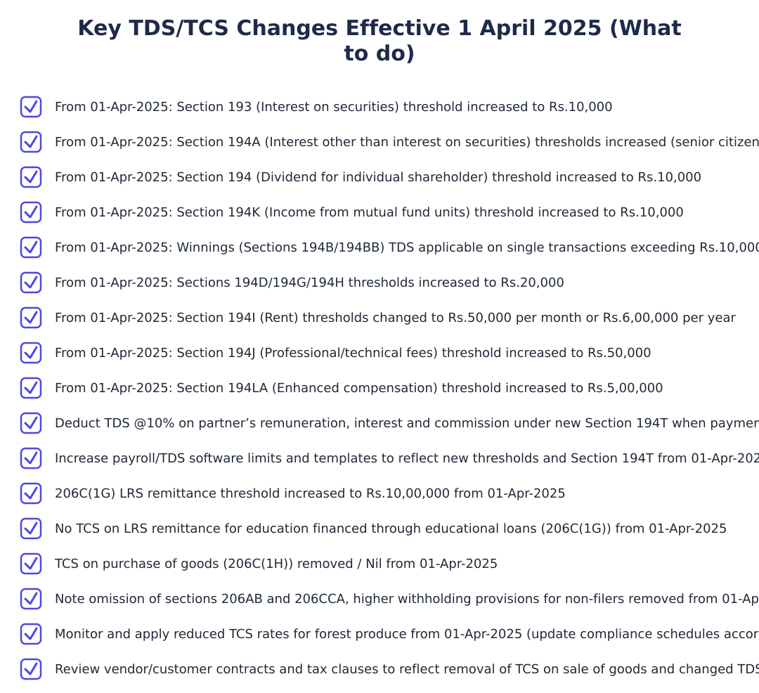 Key TDS/TCS Changes Effective 1 April 2025 (What to do)