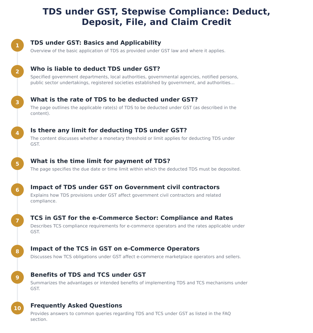TDS under GST, Stepwise Compliance: Deduct, Deposit, File, and Claim Credit