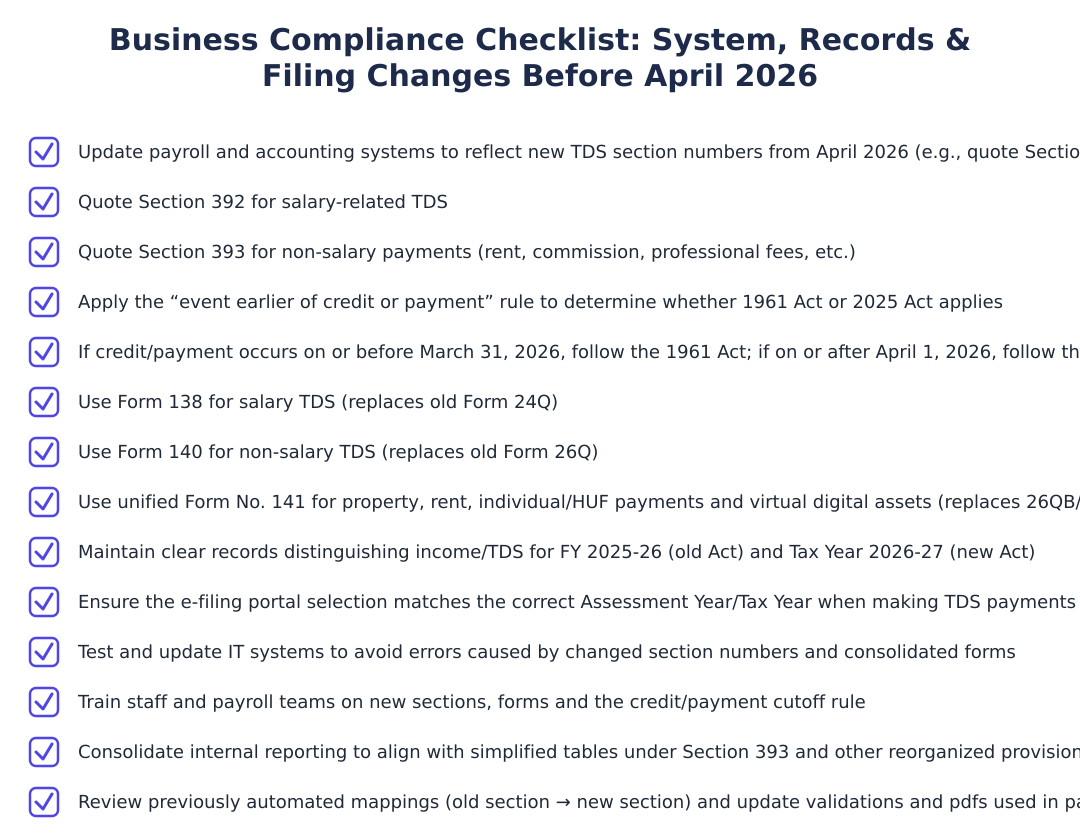 Business Compliance Checklist: System, Records & Filing Changes Before April 2026