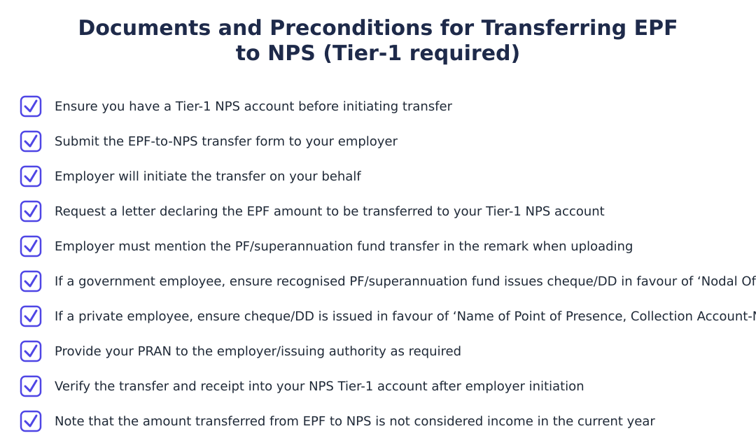 Documents and Preconditions for Transferring EPF to NPS (Tier‑1 required)