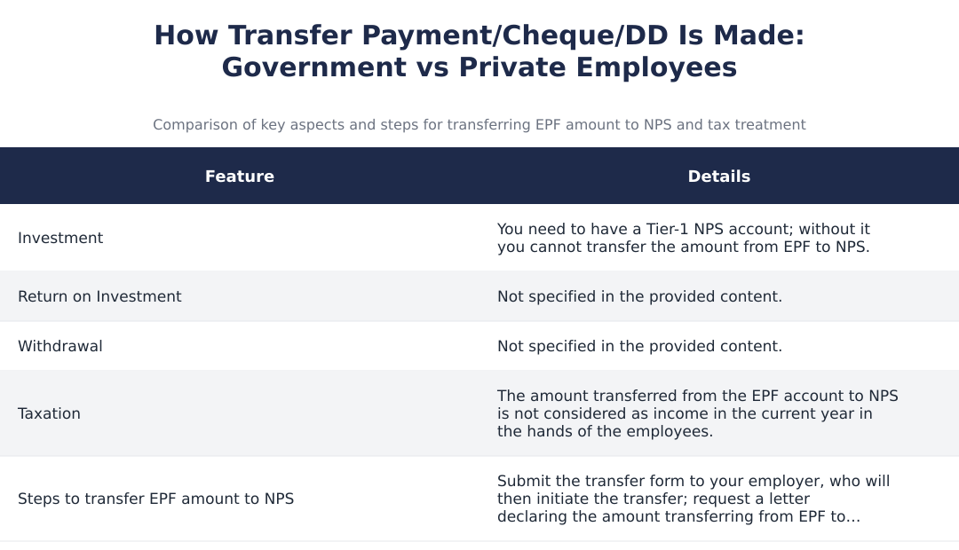 How Transfer Payment/Cheque/DD Is Made: Government vs Private Employees