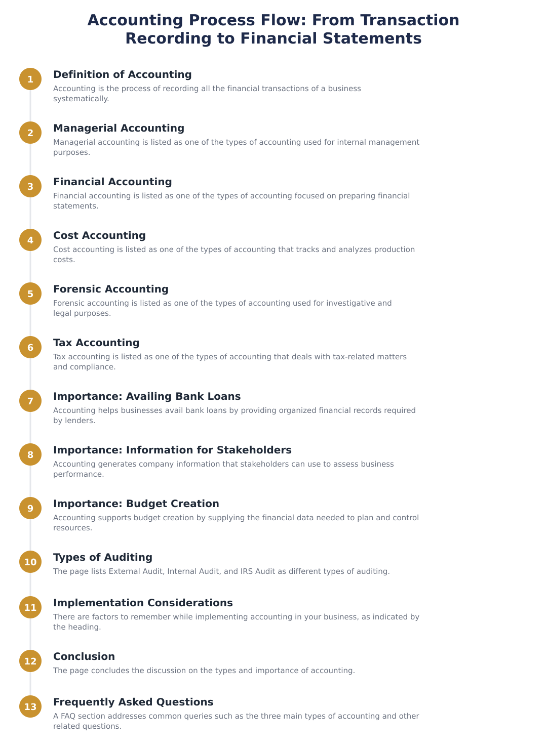 Accounting Process Flow: From Transaction Recording to Financial Statements