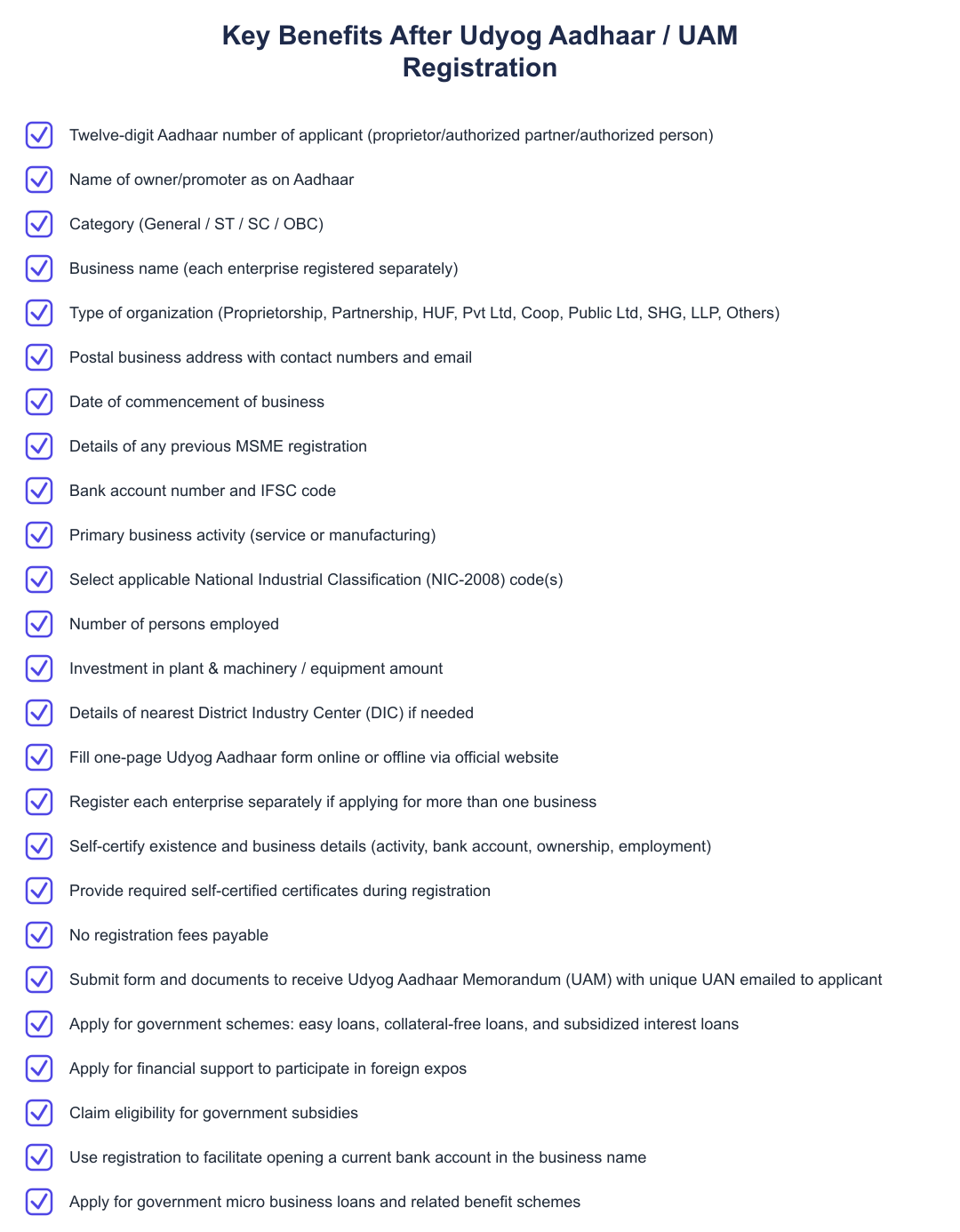 Key Benefits After Udyog Aadhaar / UAM Registration