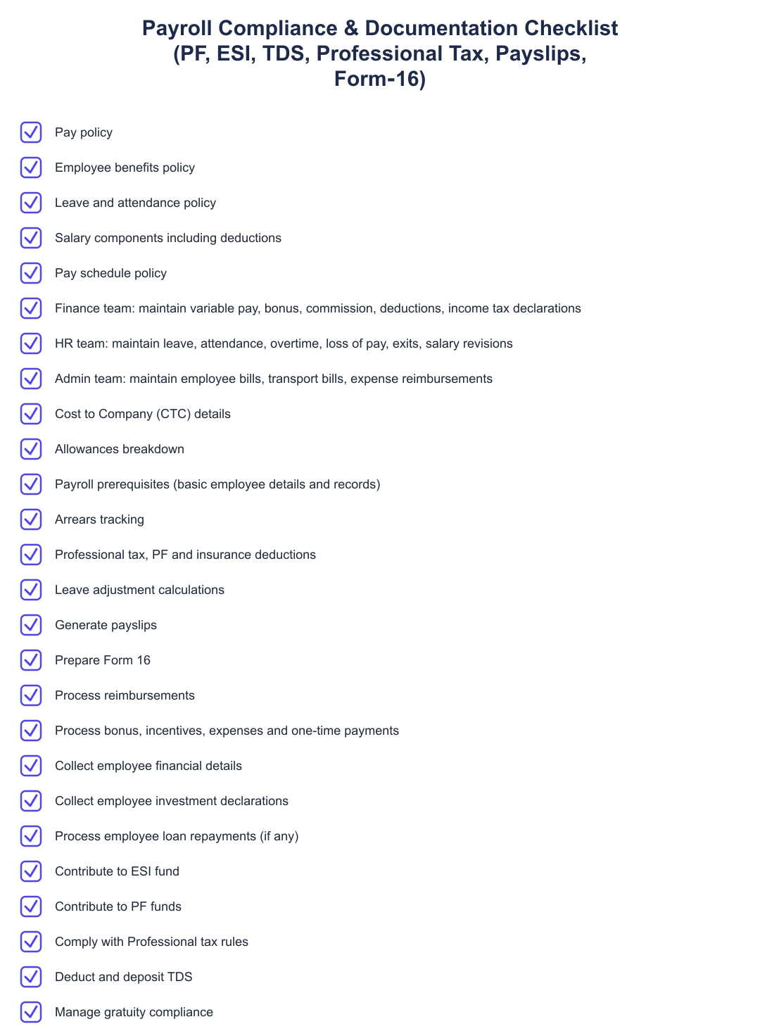 Payroll Compliance & Documentation Checklist (PF, ESI, TDS, Professional Tax, Payslips, Form‑16)