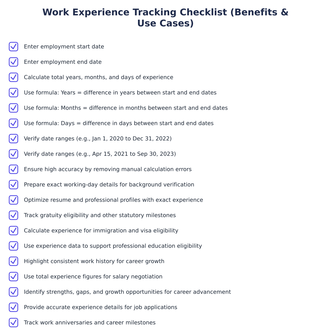 Work Experience Tracking Checklist (Benefits & Use Cases)